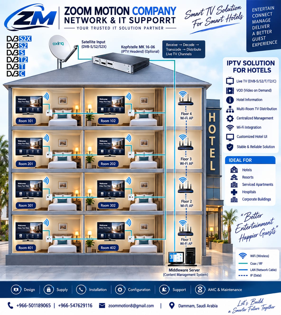 Hotel IPTV Solutions